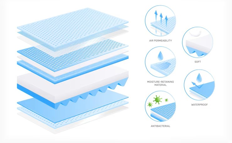 Vật Tư Phòng Sạch Ozone Vật Tư Phòng Sạch Ozone