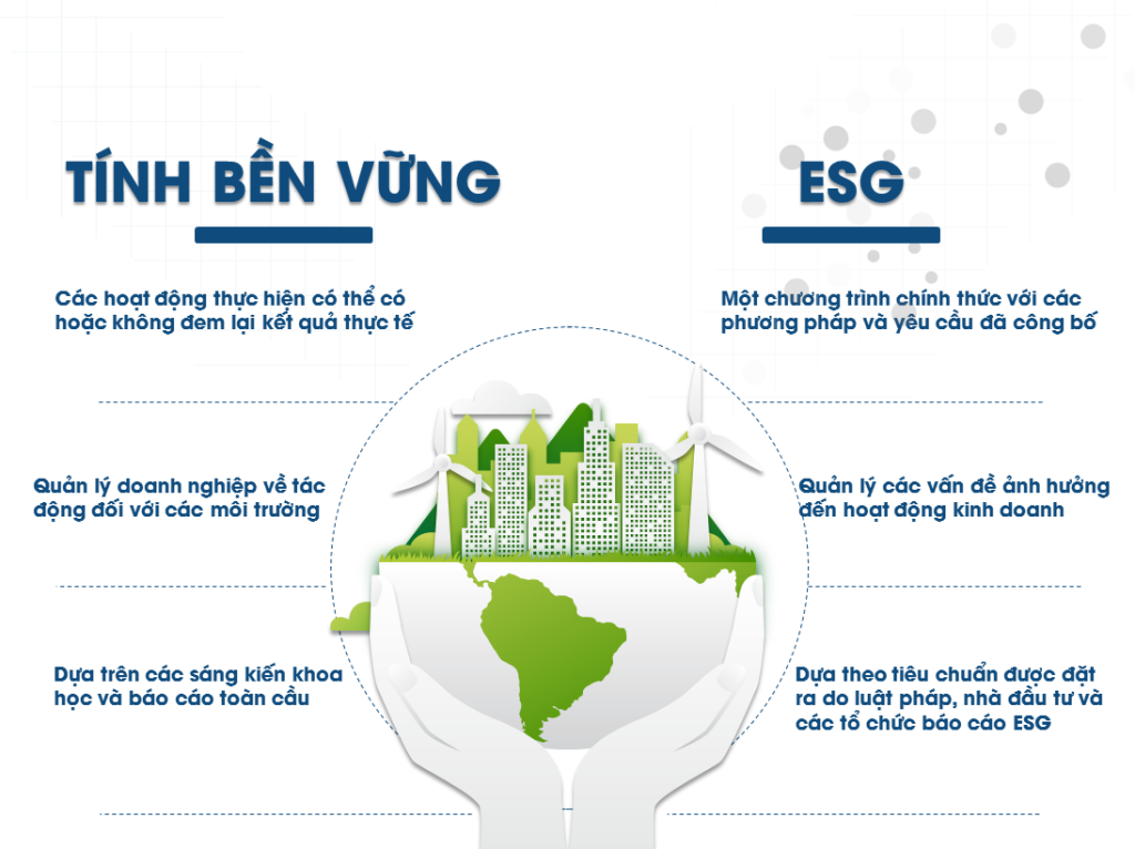 ESG