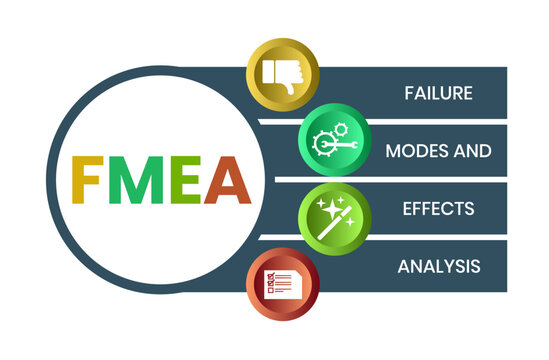 FMEA.peace