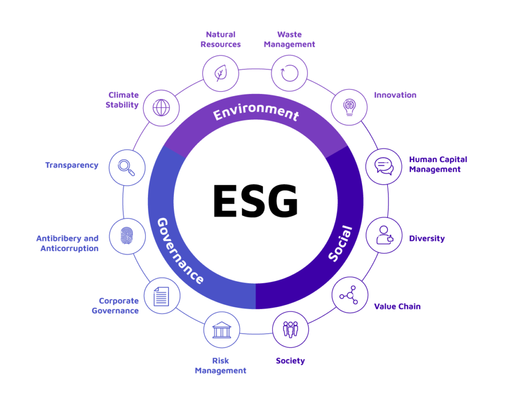 Vai trò của ESG