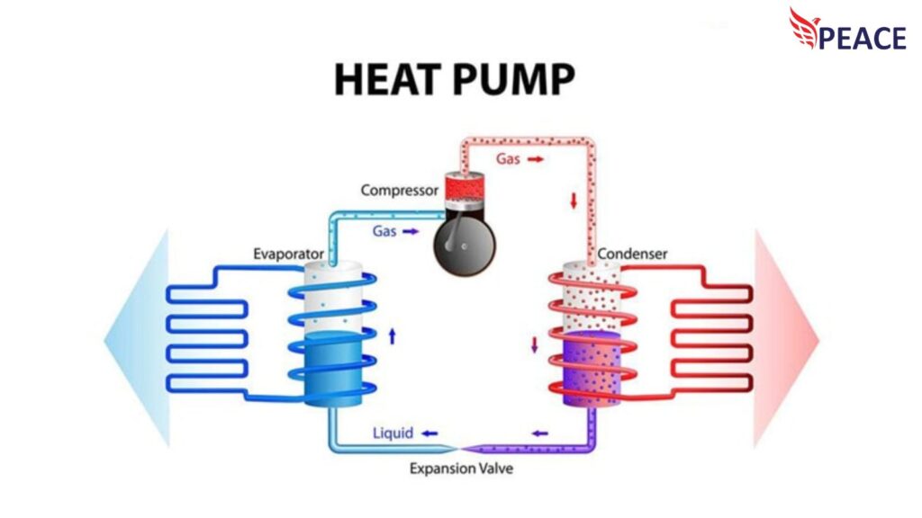Cụm thiết bị sưởi ấm