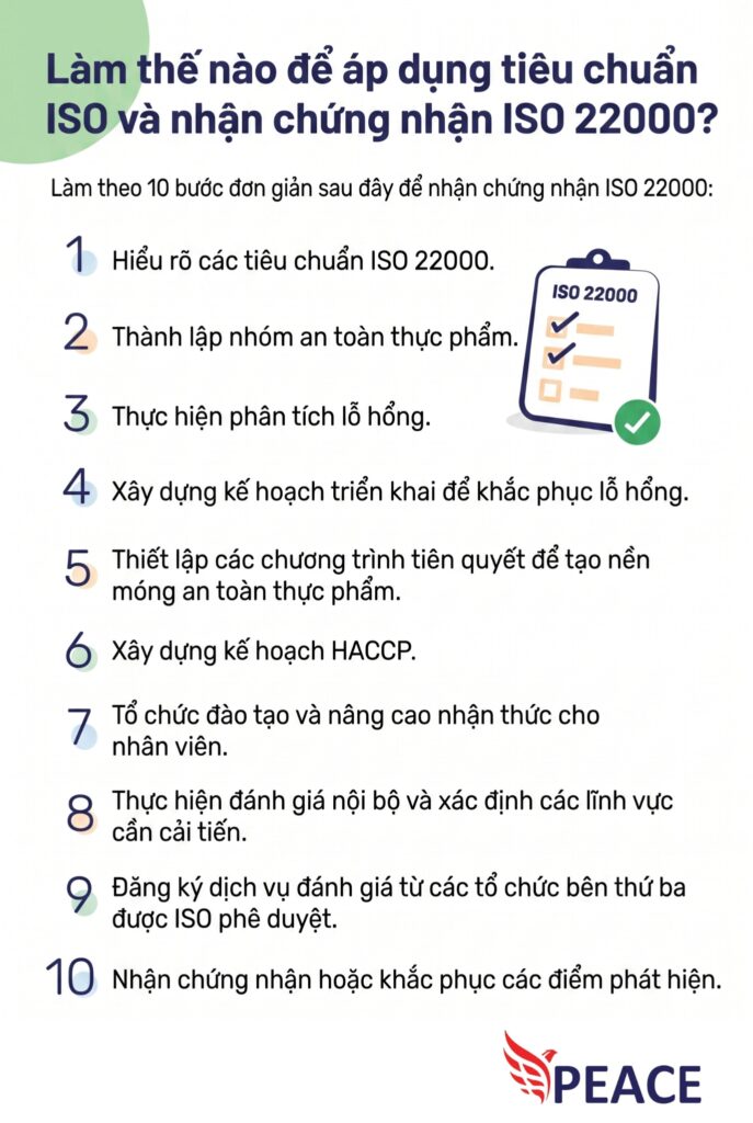 Hướng dẫn cách nhận chứng chỉ ISO 22000